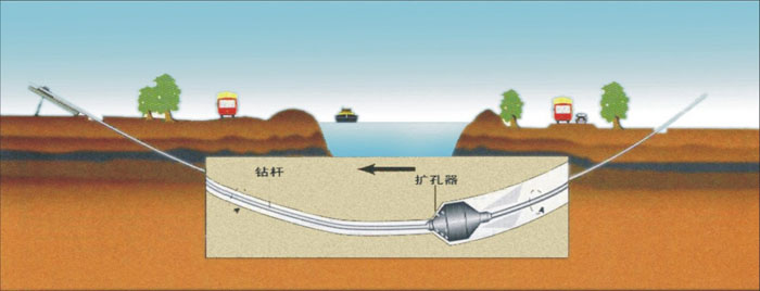 泸州非开挖